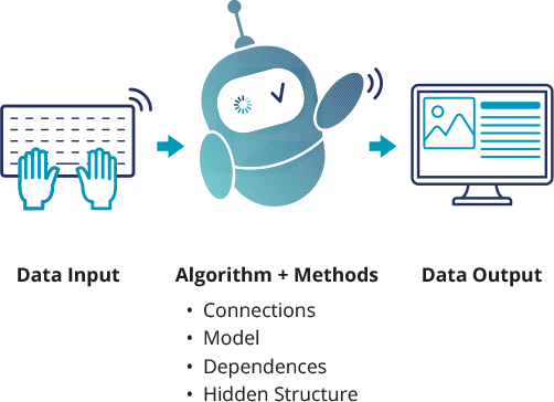 A row of icons showing the concept of machine learning